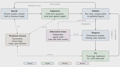 spectroxide: A code package for computing cosmic microwave background spectral distortions featured image
